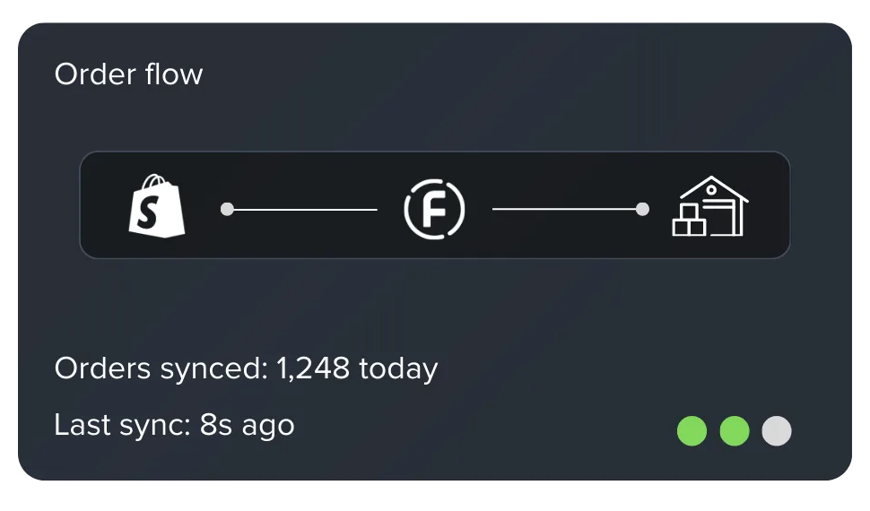 Order sync status showing fulfilled and processing orders